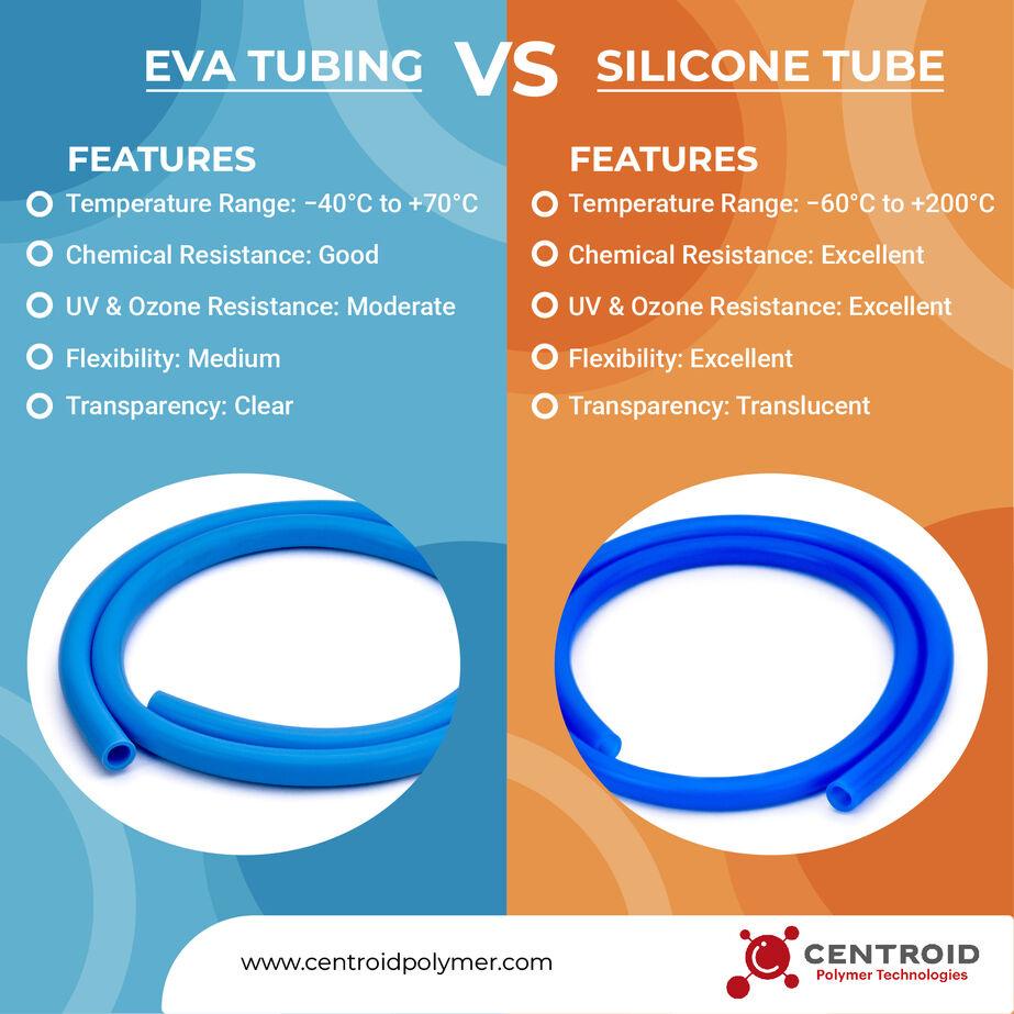 EVA Tubing vs Silicone Tubing – Which Is Better for Your Application?