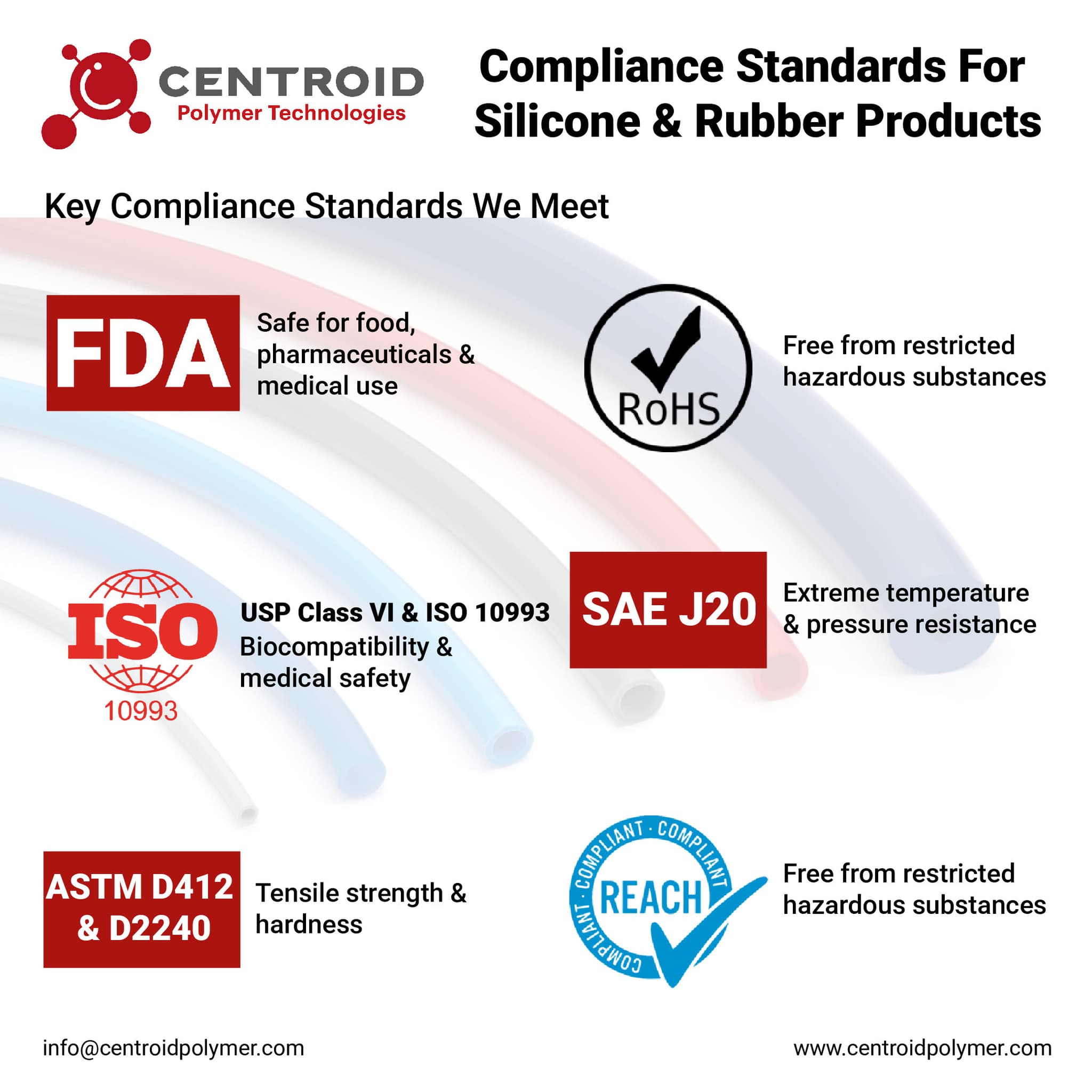 Compliance Standards for Silicone & Rubber Products: FDA, USP Class VI, ISO 10993, RoHS, REACH & More